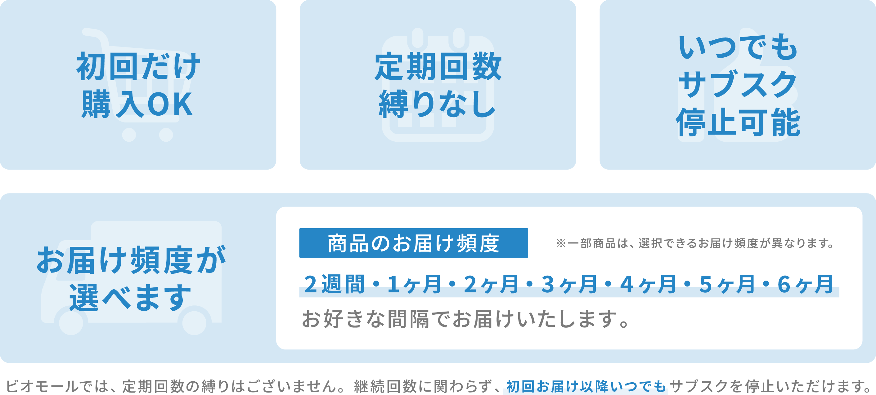お届け頻度が選べます