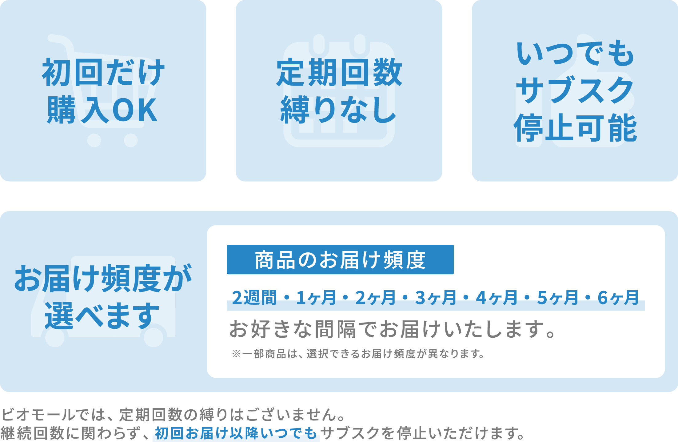 お届け頻度が選べます